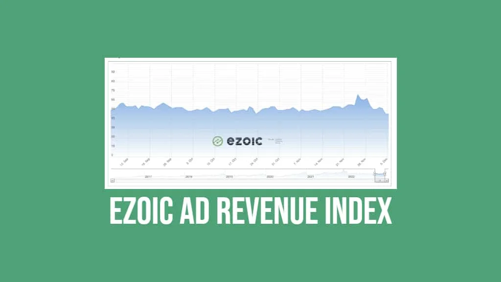 Ezoic Ad Revenue Index