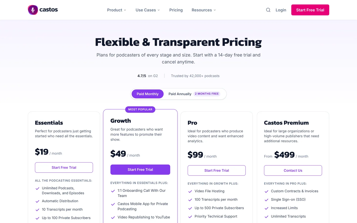 Screenshot of the Castos podcast hosting pricing page.