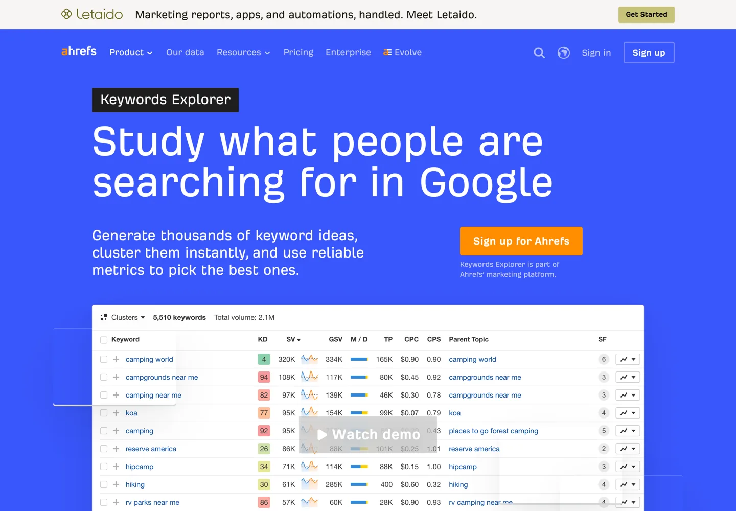 Screenshot of the Ahrefs Keywords Explorer page.