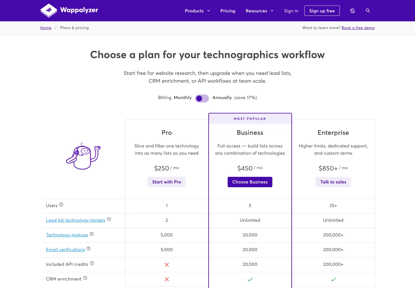 Screenshot of Wappalyzer's pricing page with its Pro, Business and Enterprise plans.