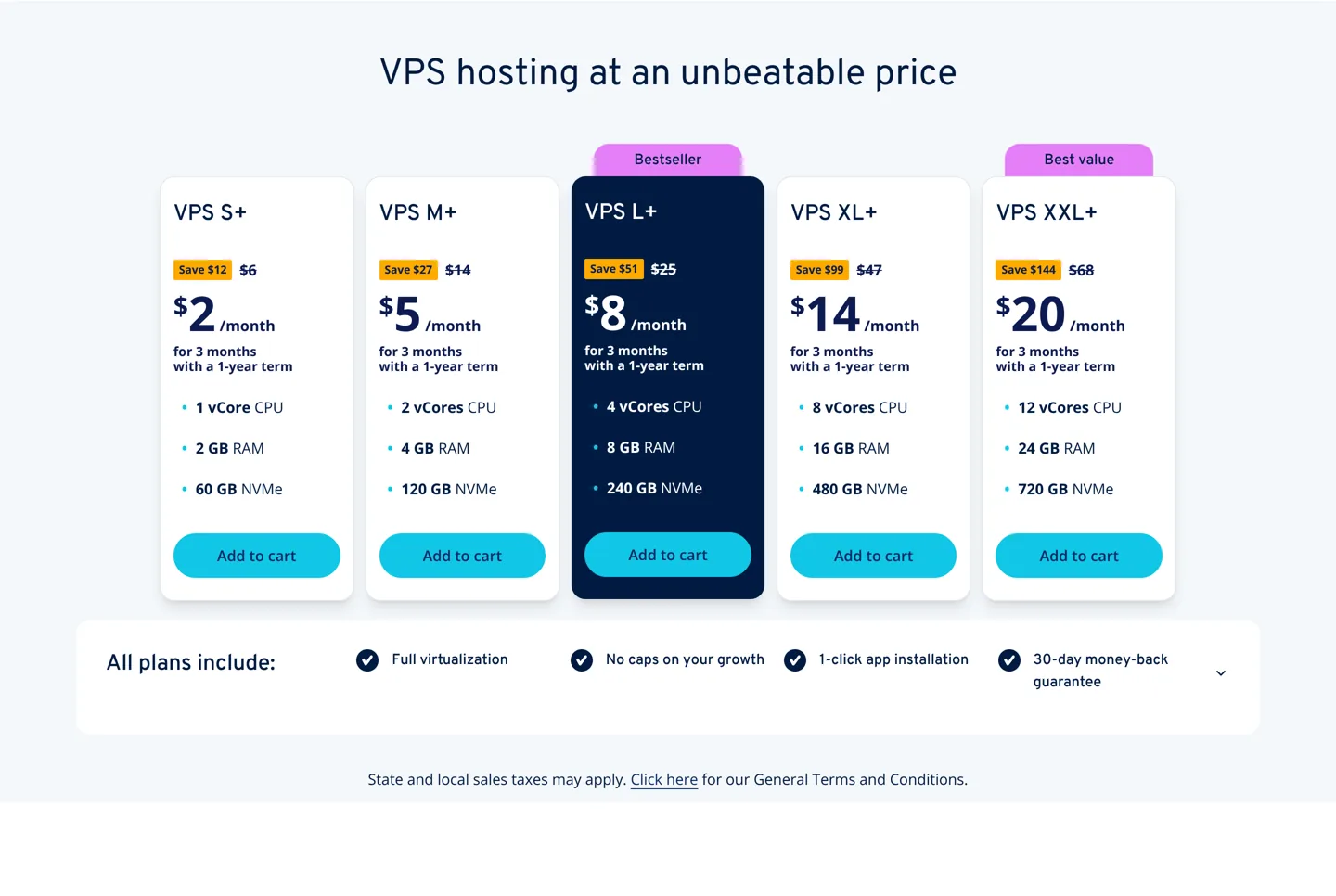Screenshot of IONOS's VPS+ plans from VPS S+ to VPS XXL+ with offer and regular prices.