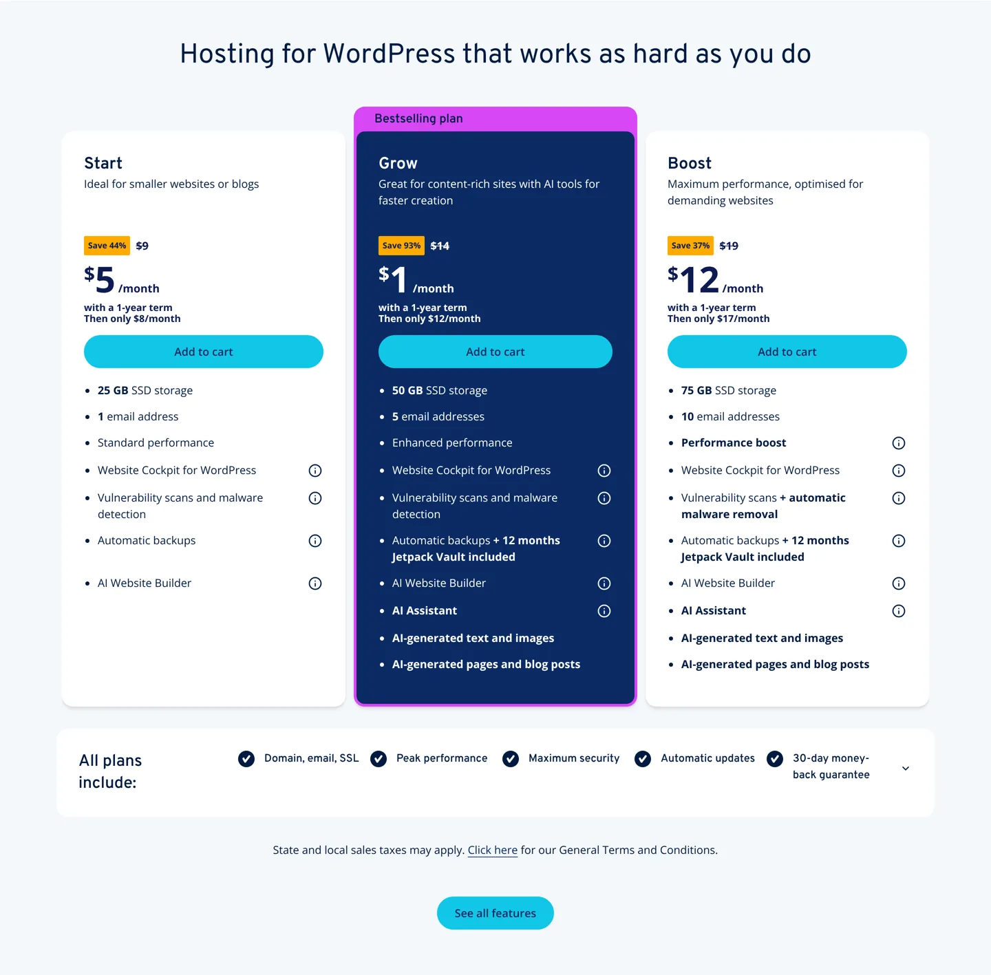 Screenshot of IONOS's hosting for WordPress plans: Start, Grow and Boost with first-year and renewal prices.