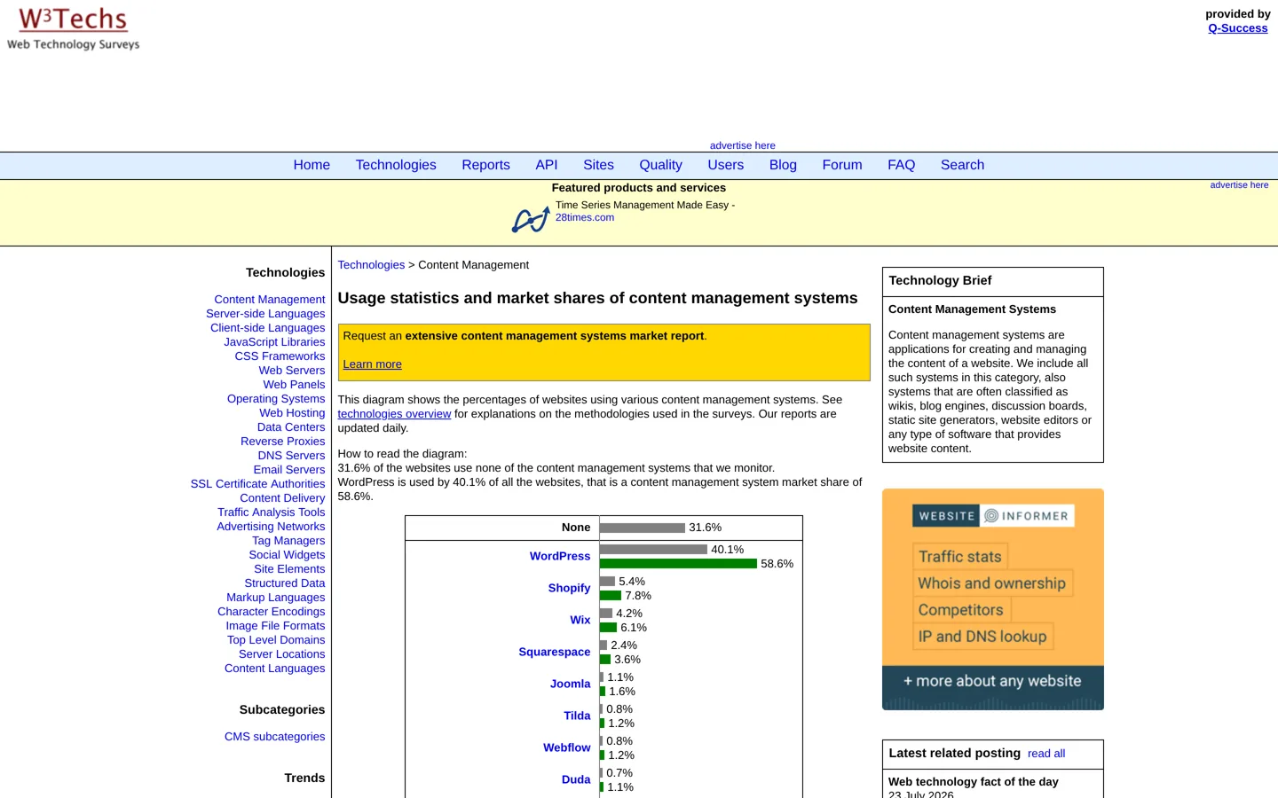 Screenshot of W3Techs' usage statistics for content management systems.